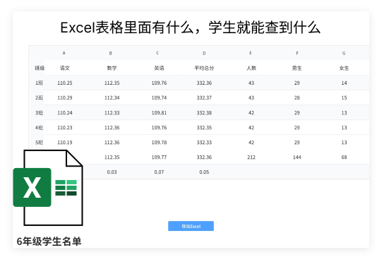 分数查询系统只需上传Excel，即可进行查分